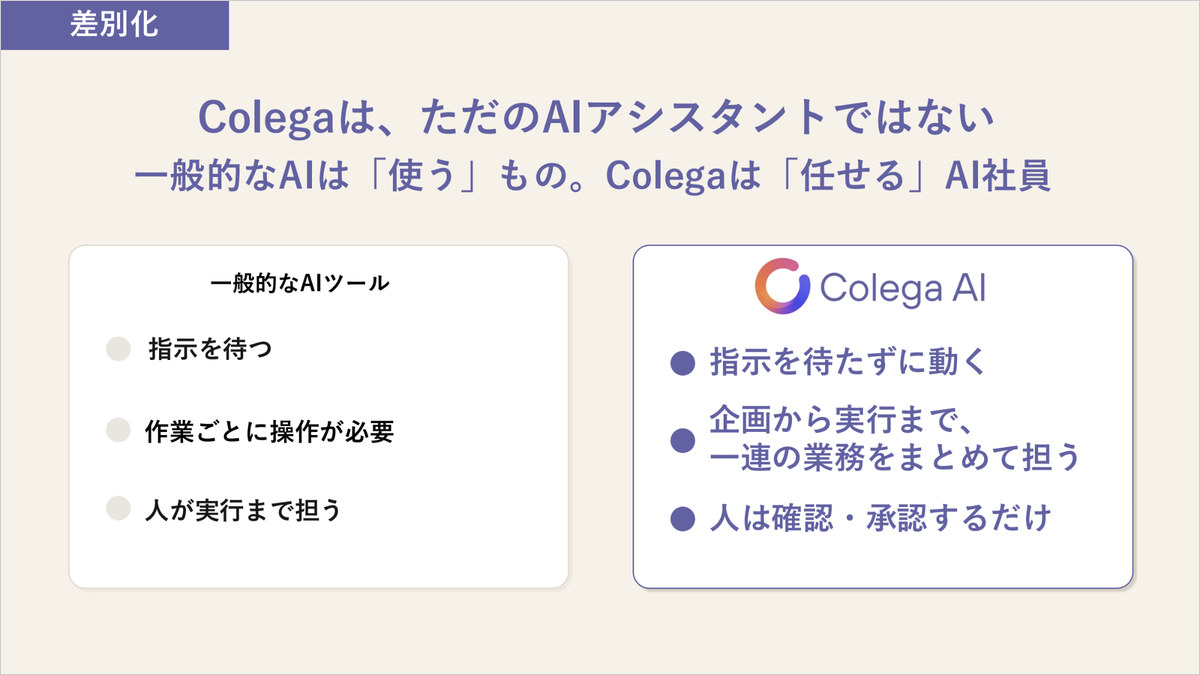 Onlab31_Colega_AI_スライド