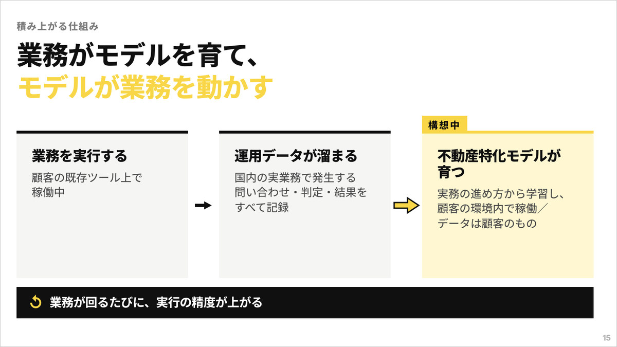 Onlab31_株式会社エージェントリ_スライド