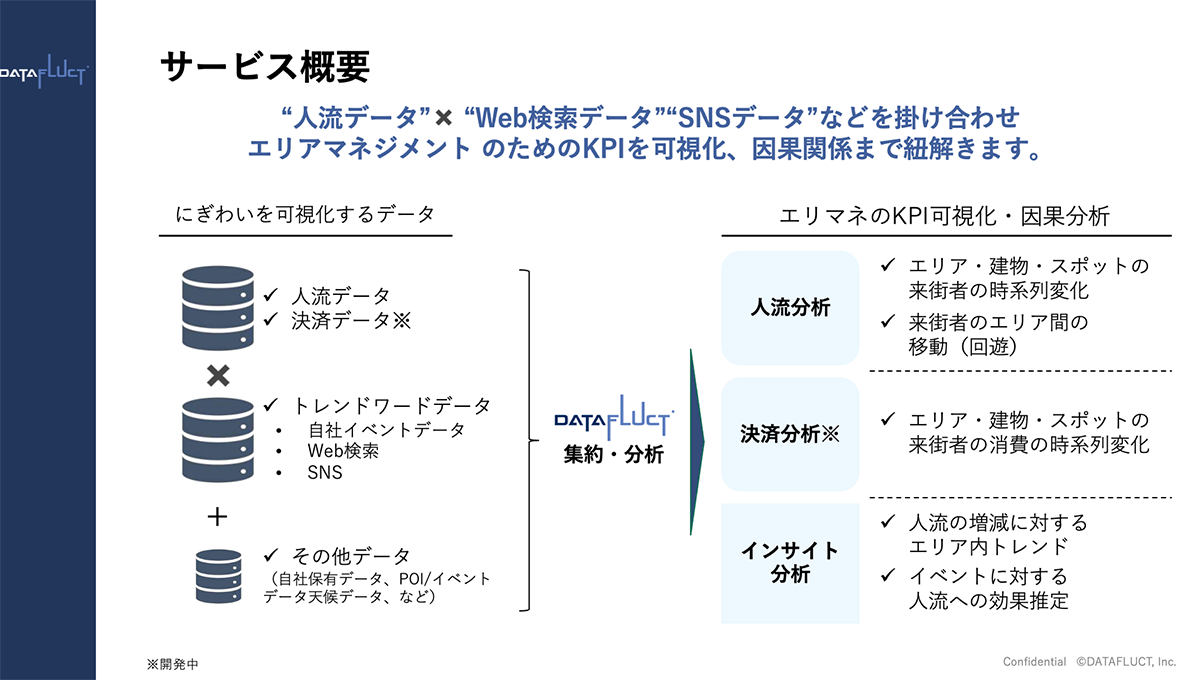 DATAFLUCT