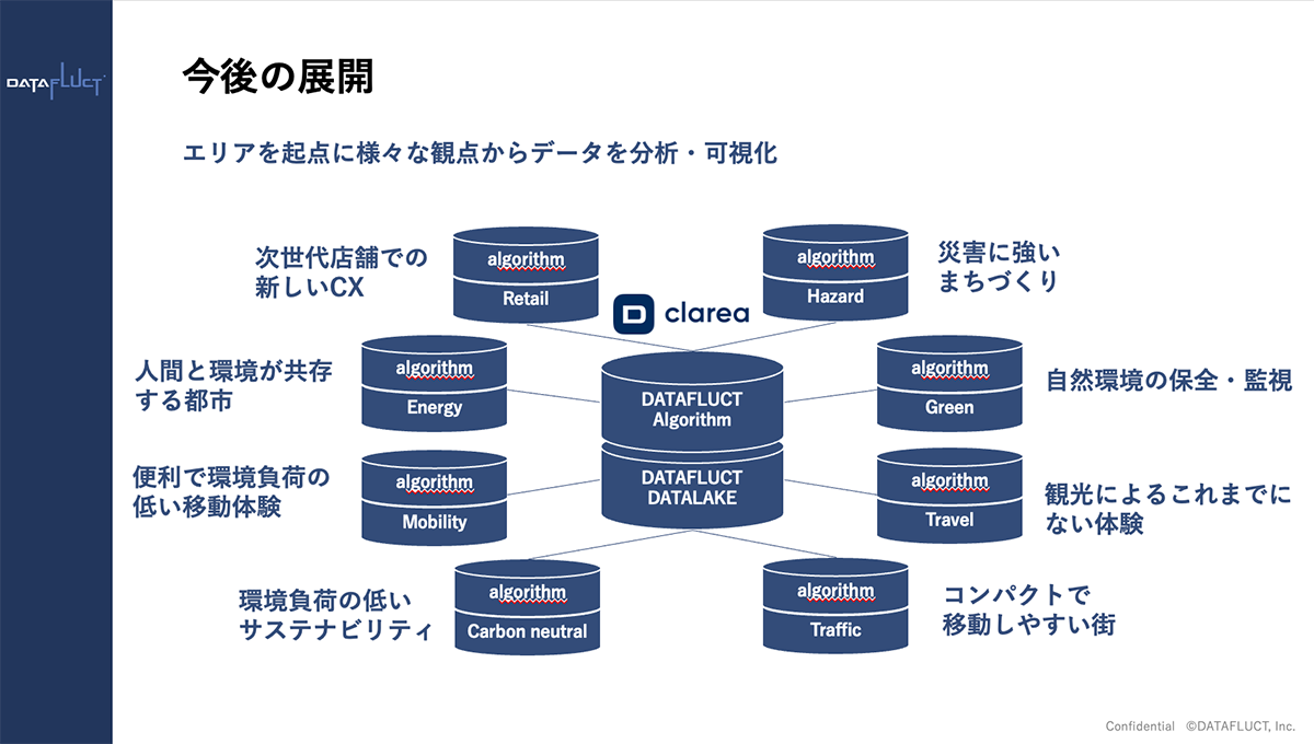 DATAFLUCT