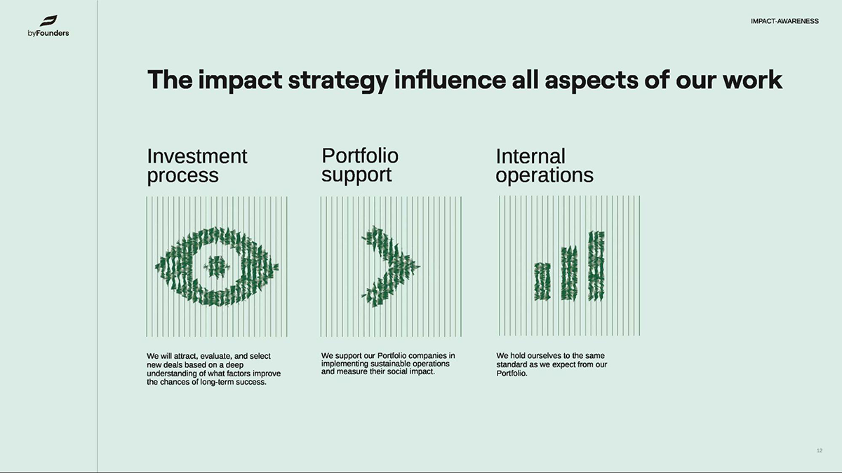 byFoundersにおけるインパクト戦略