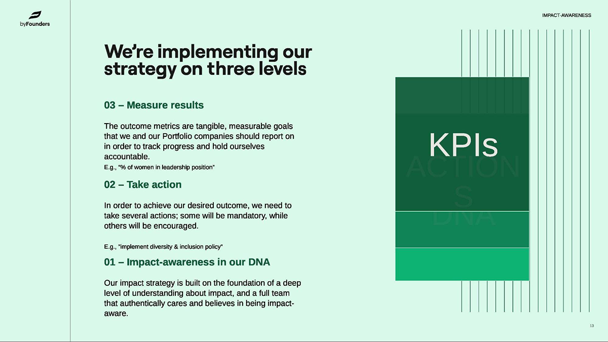 byFoundersにおけるインパクト戦略