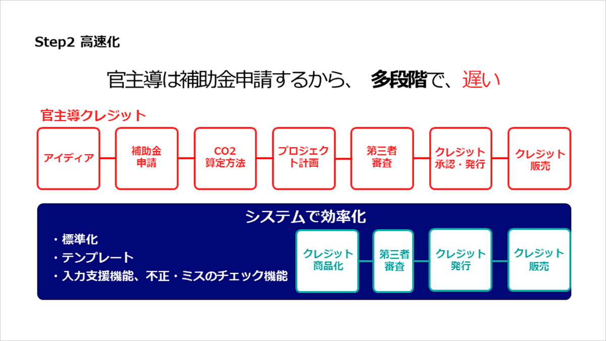 Onlab-（image: Linkhola）