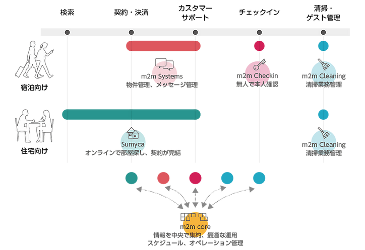 （提供: matsuri technologies）