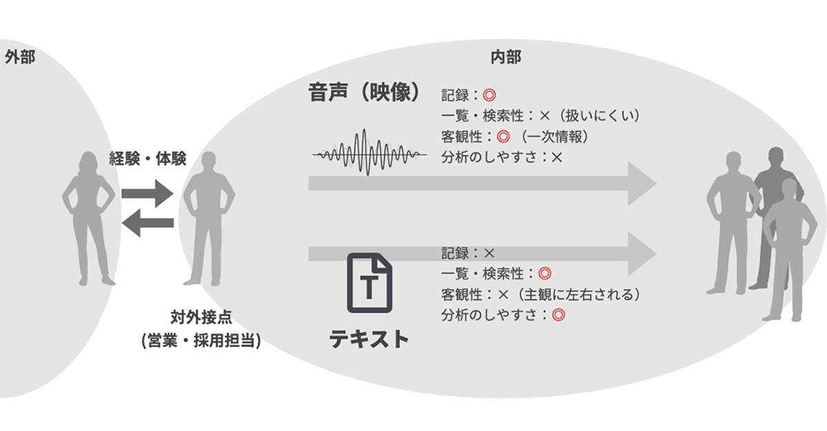 メディア特性の図 提供：Pickupon