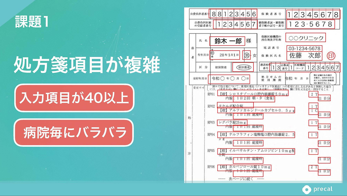 （提供：プレカル）