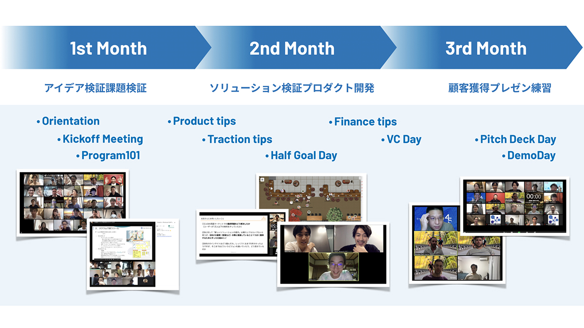 Onlab 3ヵ月間のプログラムスケジュール