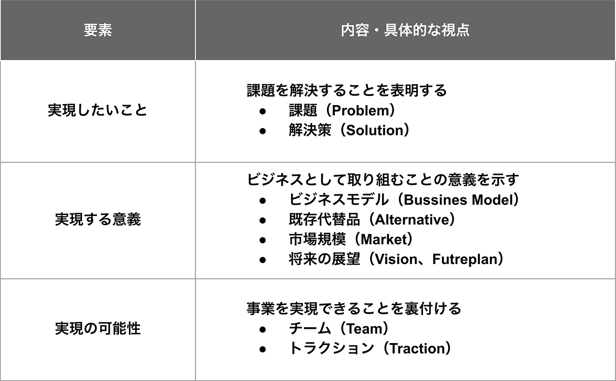 構成とストーリーを決める