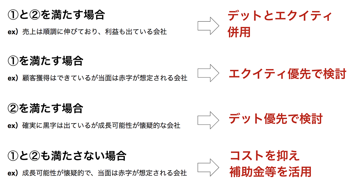 デットを使うべきか？エクイティを使うべきか？