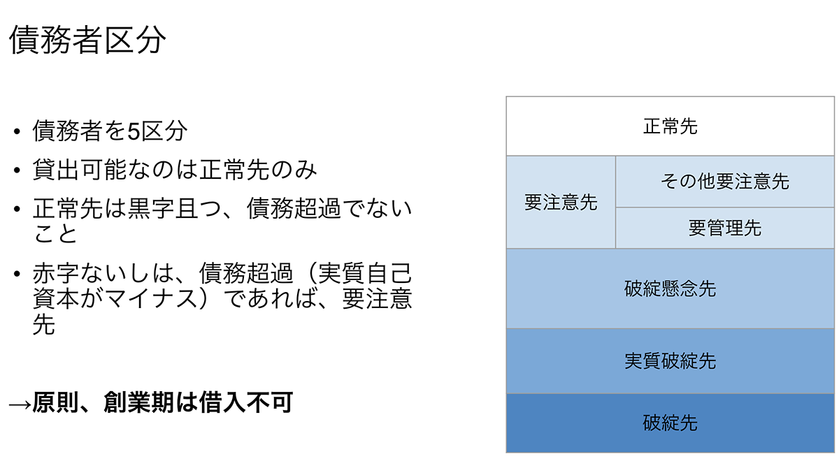 債務者区分