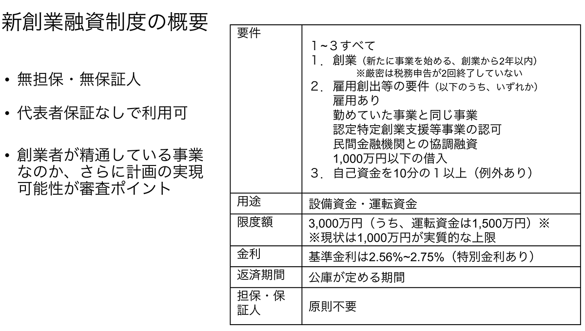 新創業融資制度の概要