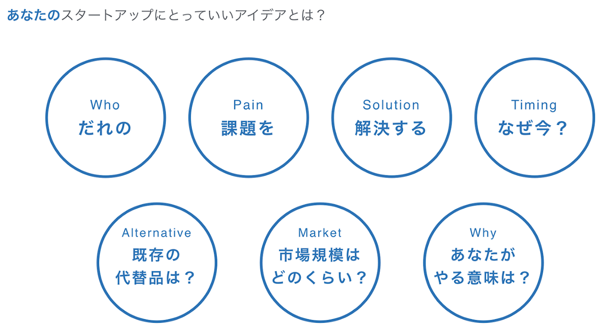 スタートアップにとっていいアイディアとは