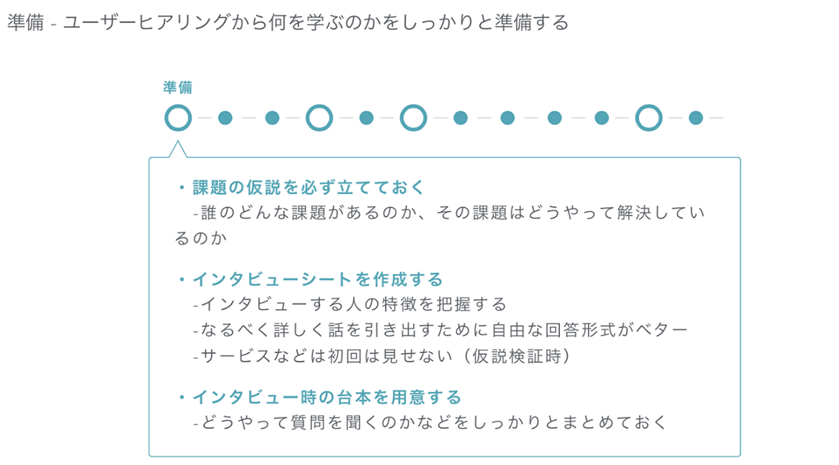 まずは事前準備